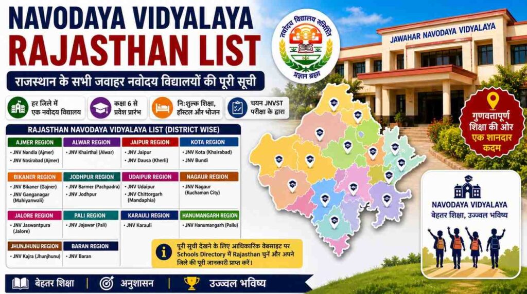 Navodaya Vidyalaya Rajasthan List