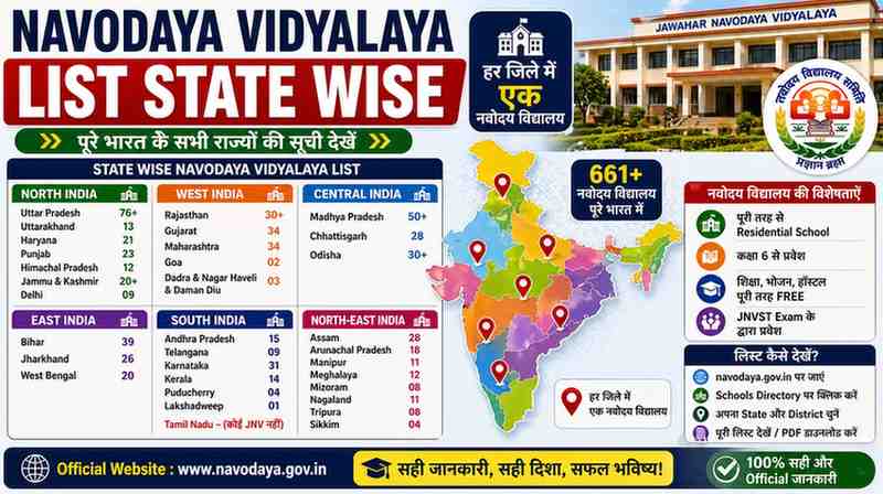 Navodaya Vidyalaya list state wise