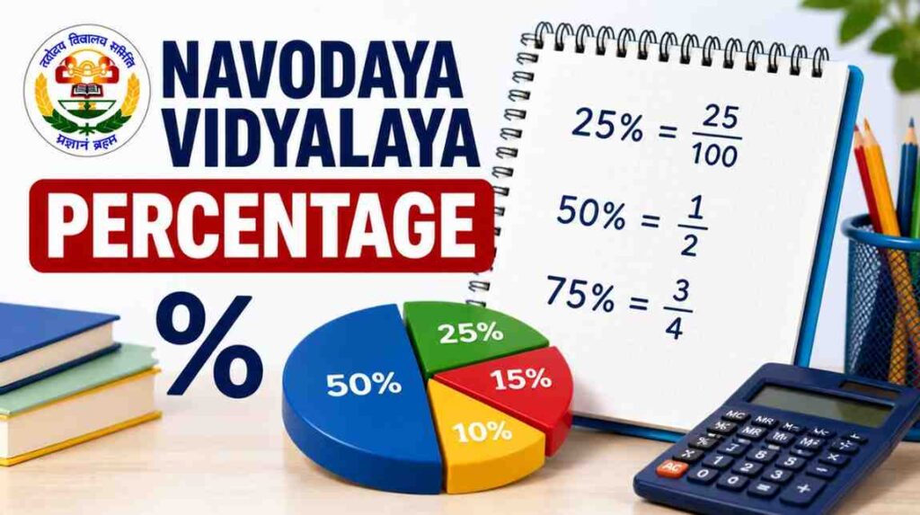 Navodaya Vidyalaya percentage questions